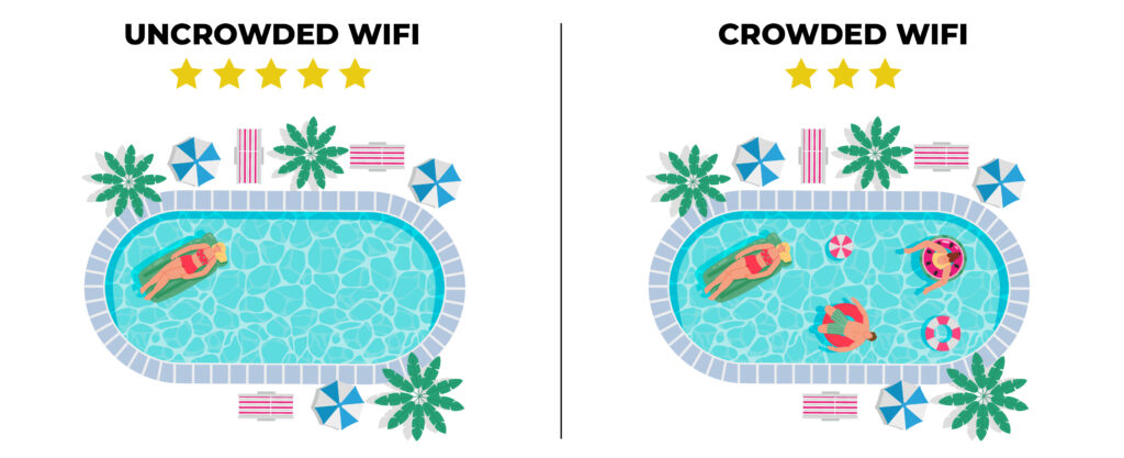 metaphor of WiFi as a hotel pool
